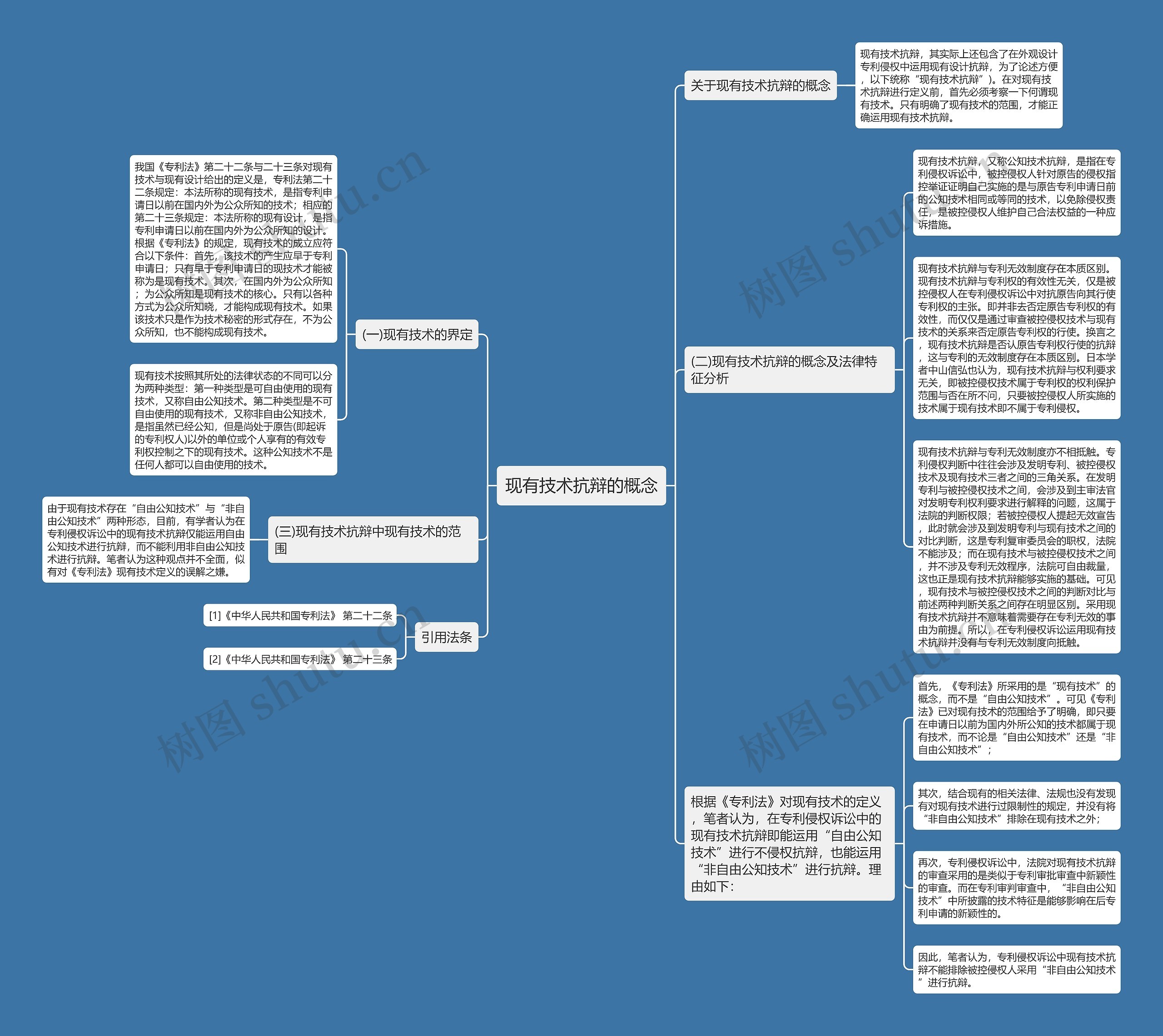 现有技术抗辩的概念思维导图