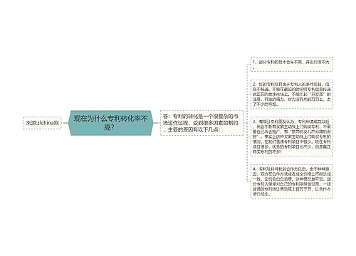 现在为什么专利转化率不高？