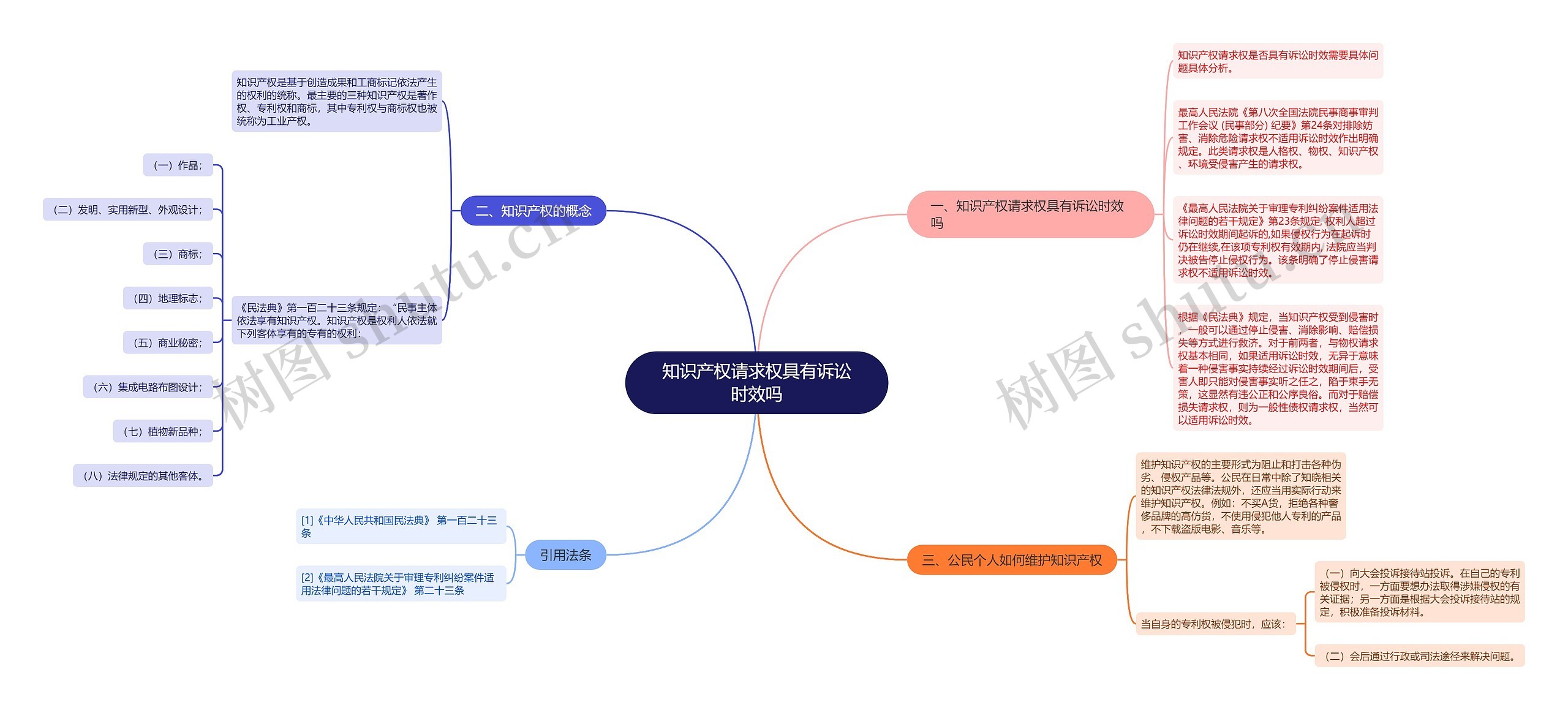 知识产权请求权具有诉讼时效吗