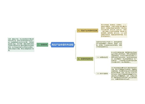 淘宝产品申请专利流程