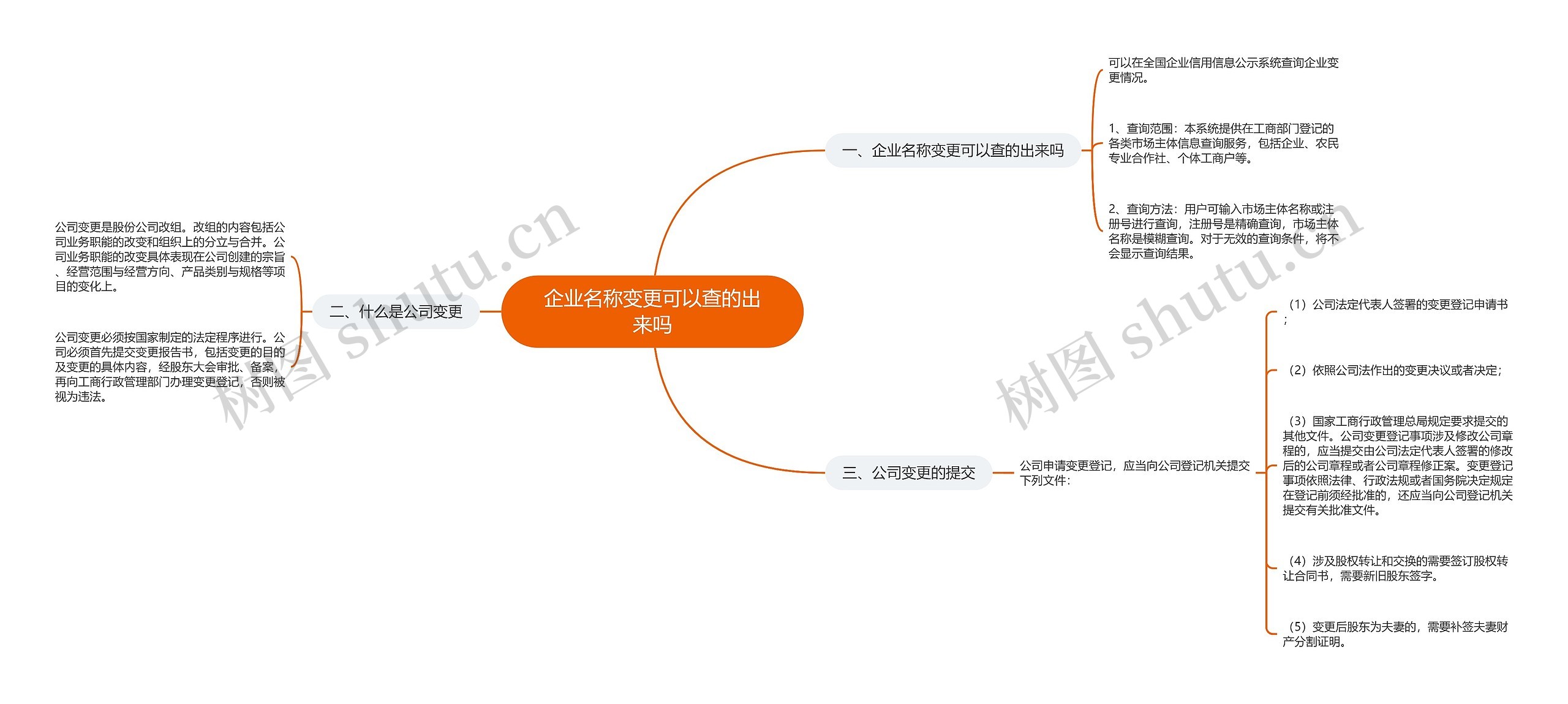 企业名称变更可以查的出来吗