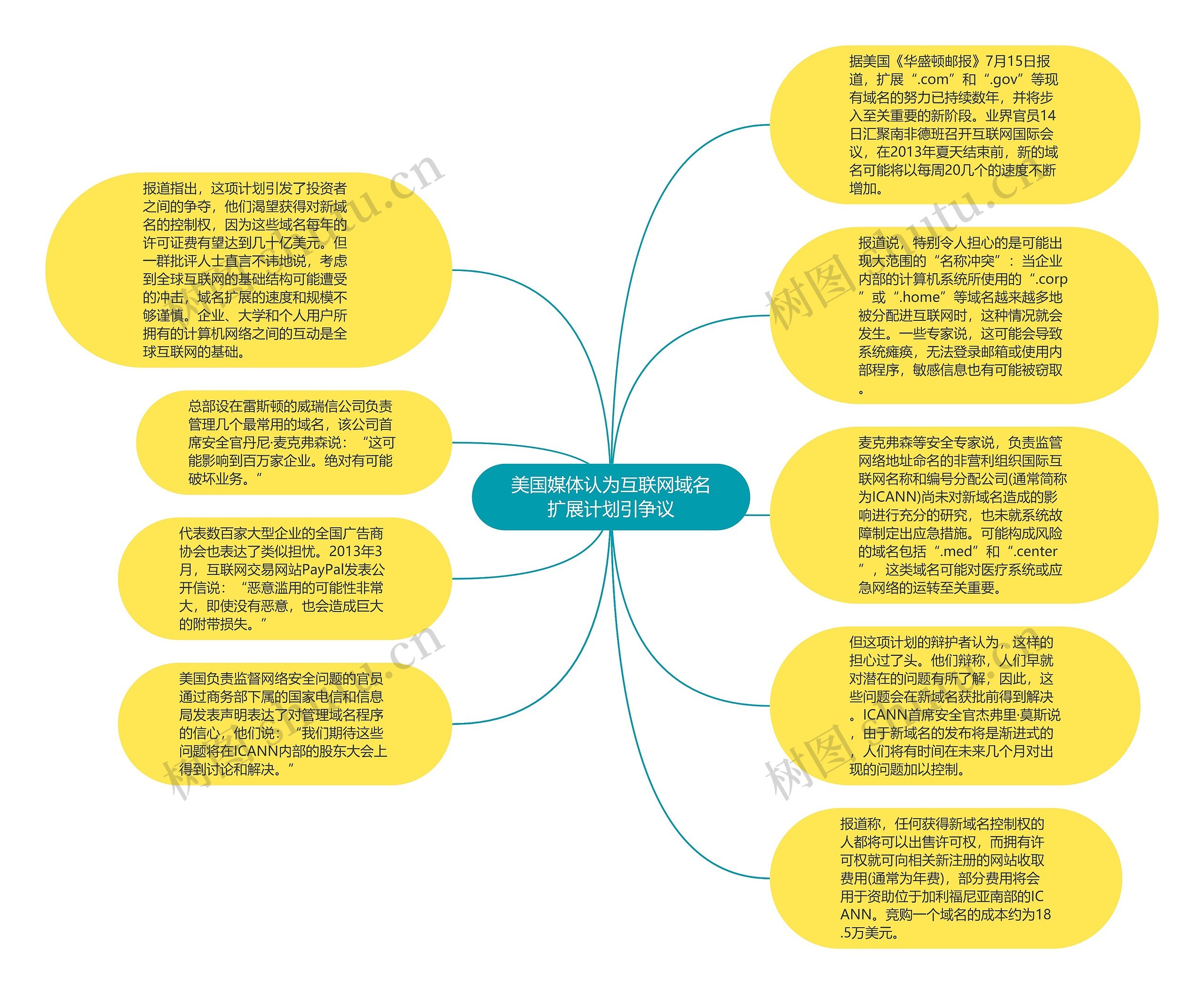 美国媒体认为互联网域名扩展计划引争议