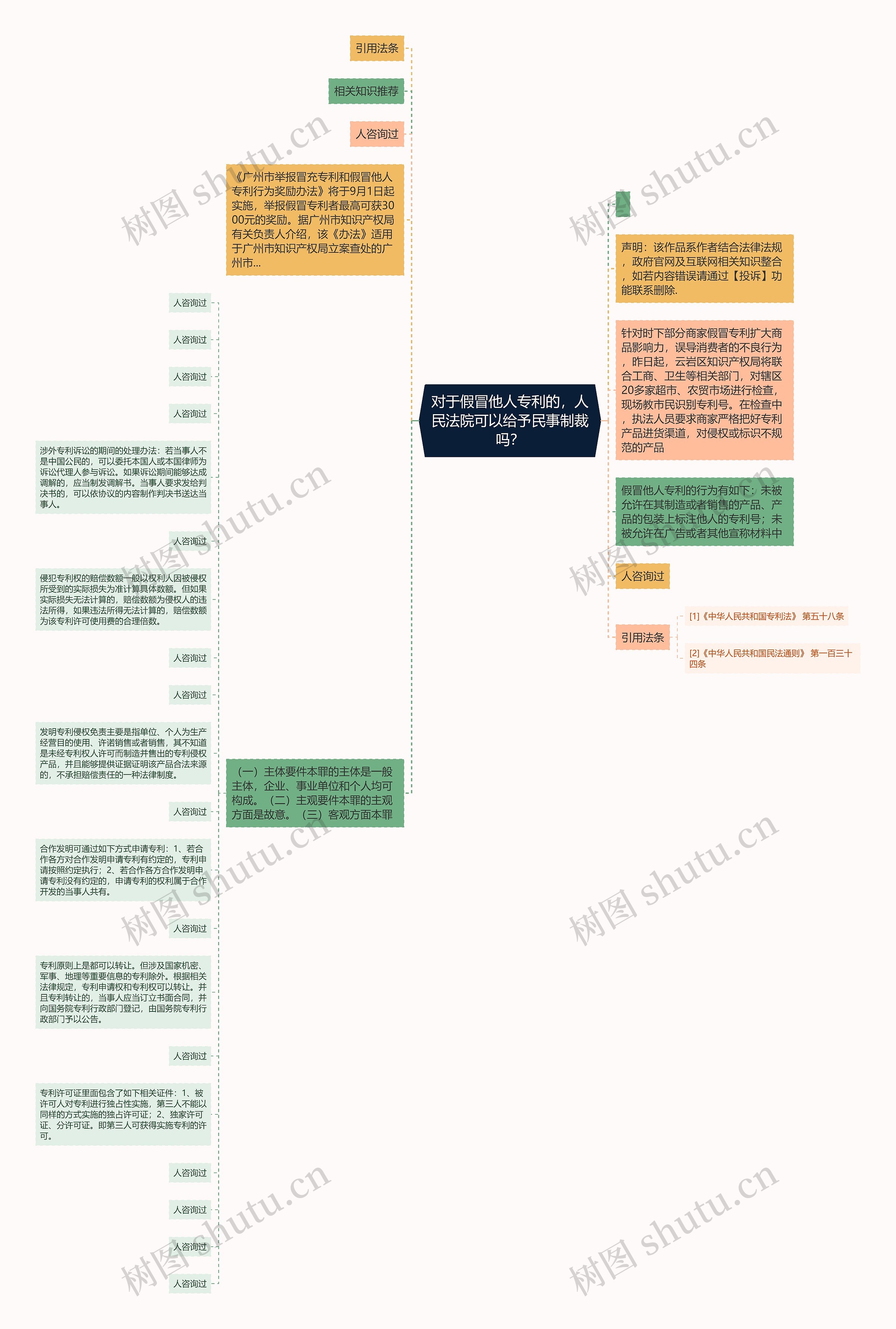 对于假冒他人专利的，人民法院可以给予民事制裁吗？