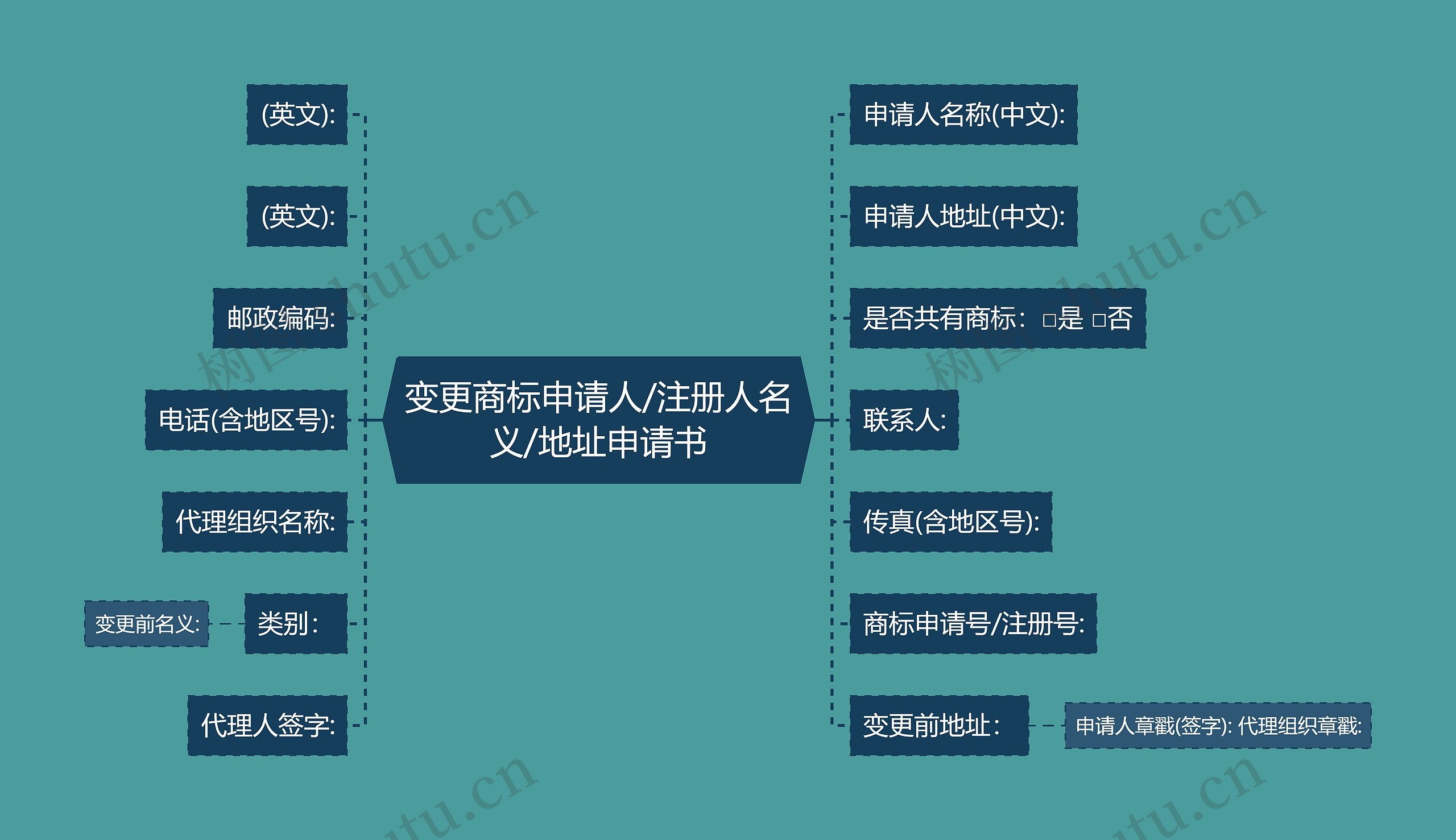 变更商标申请人/注册人名义/地址申请书