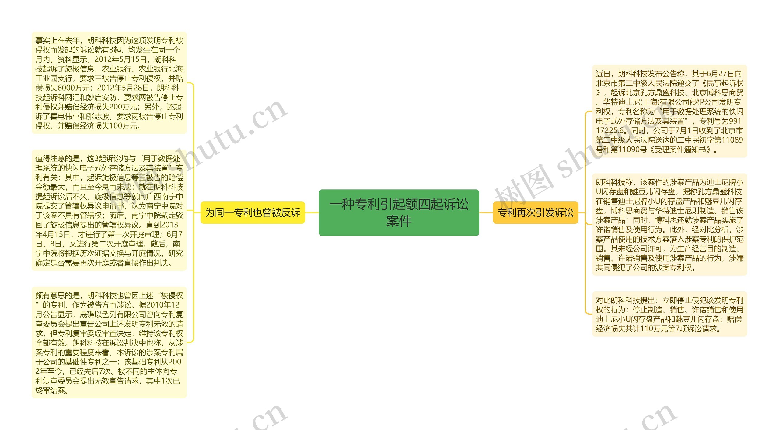 一种专利引起额四起诉讼案件