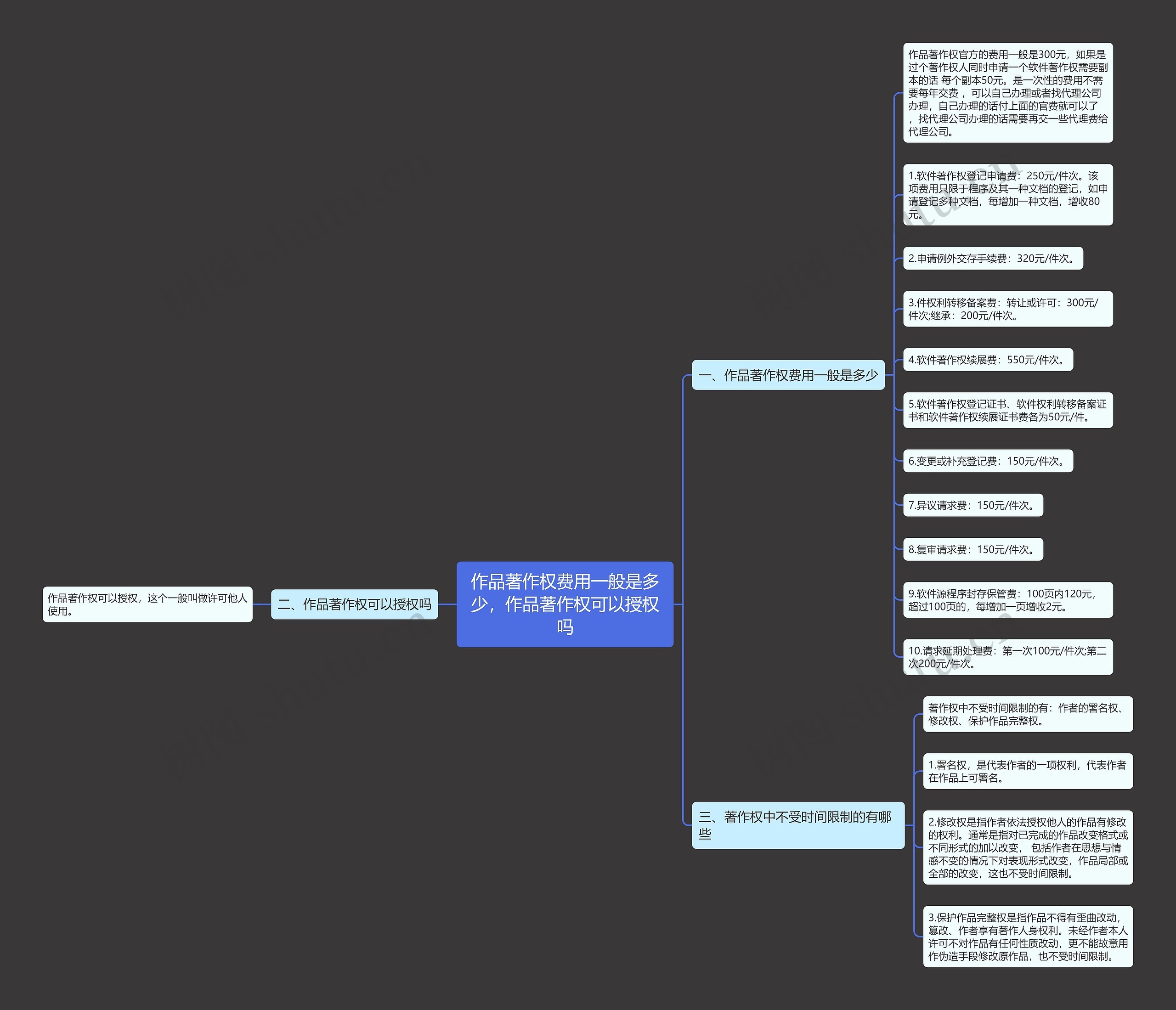作品著作权费用一般是多少，作品著作权可以授权吗思维导图