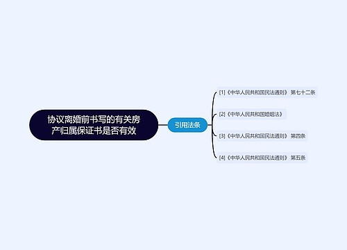 协议离婚前书写的有关房产归属保证书是否有效