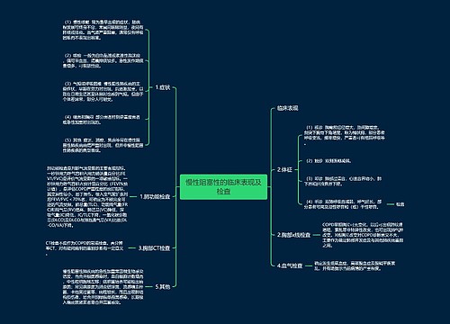 慢性阻塞性的临床表现及检查