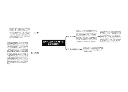 美专商局发布2010财年绩效和责任报告