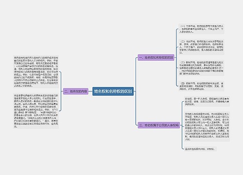 姓名权和名称权的区别