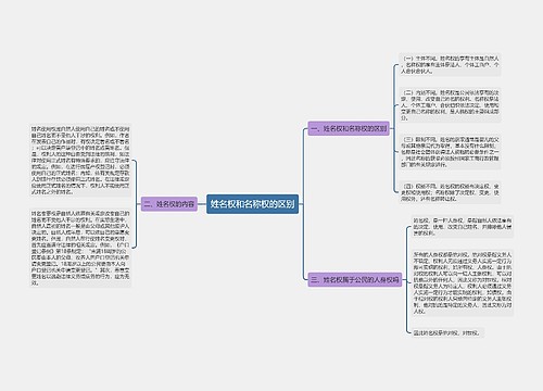 姓名权和名称权的区别