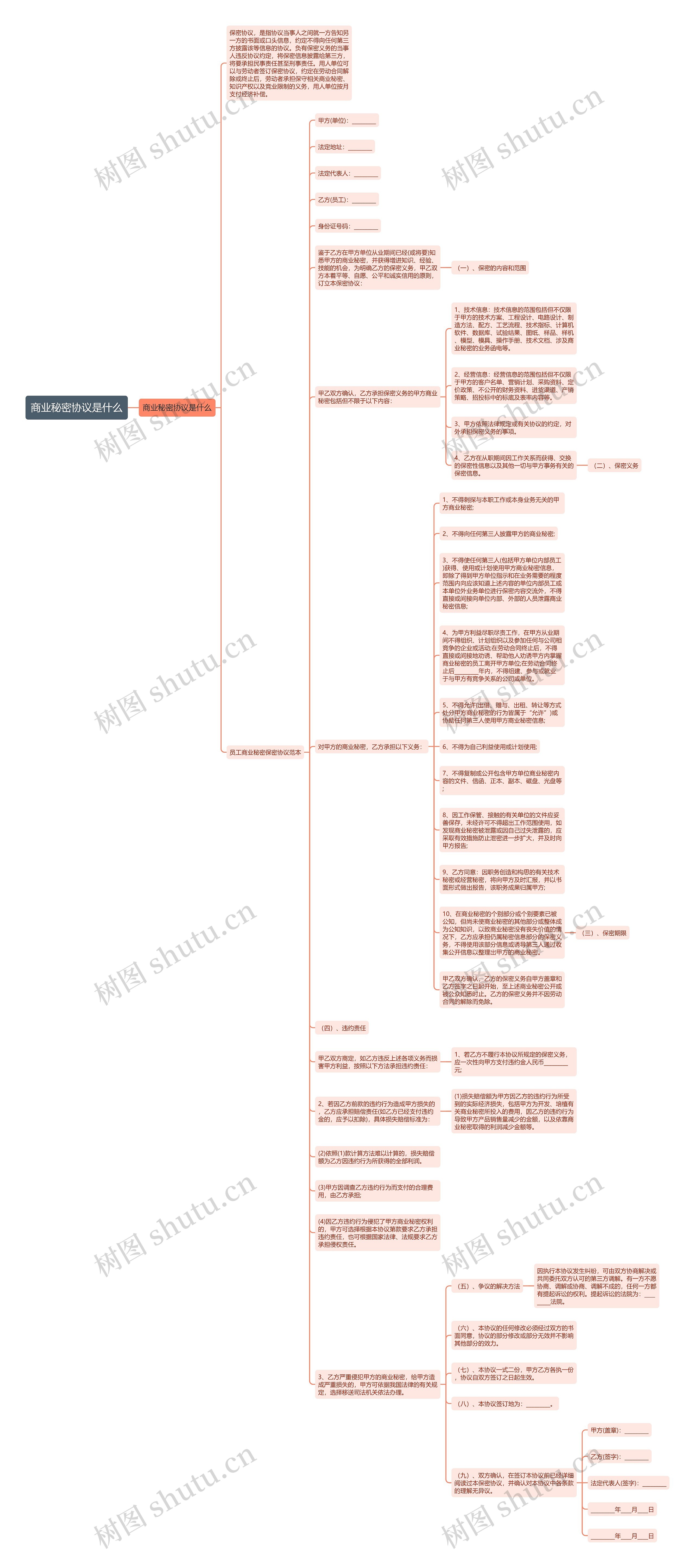 商业秘密协议是什么思维导图