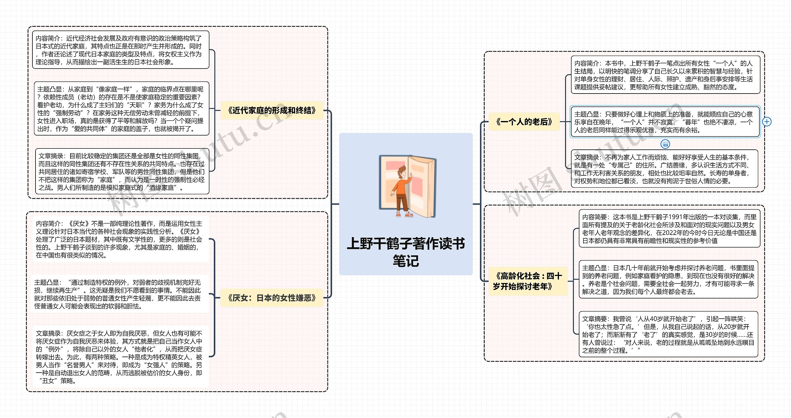 上野千鹤子著作读书笔记