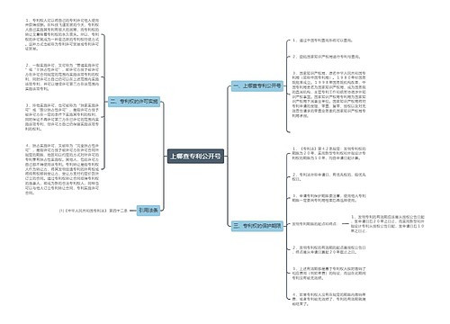 上哪查专利公开号