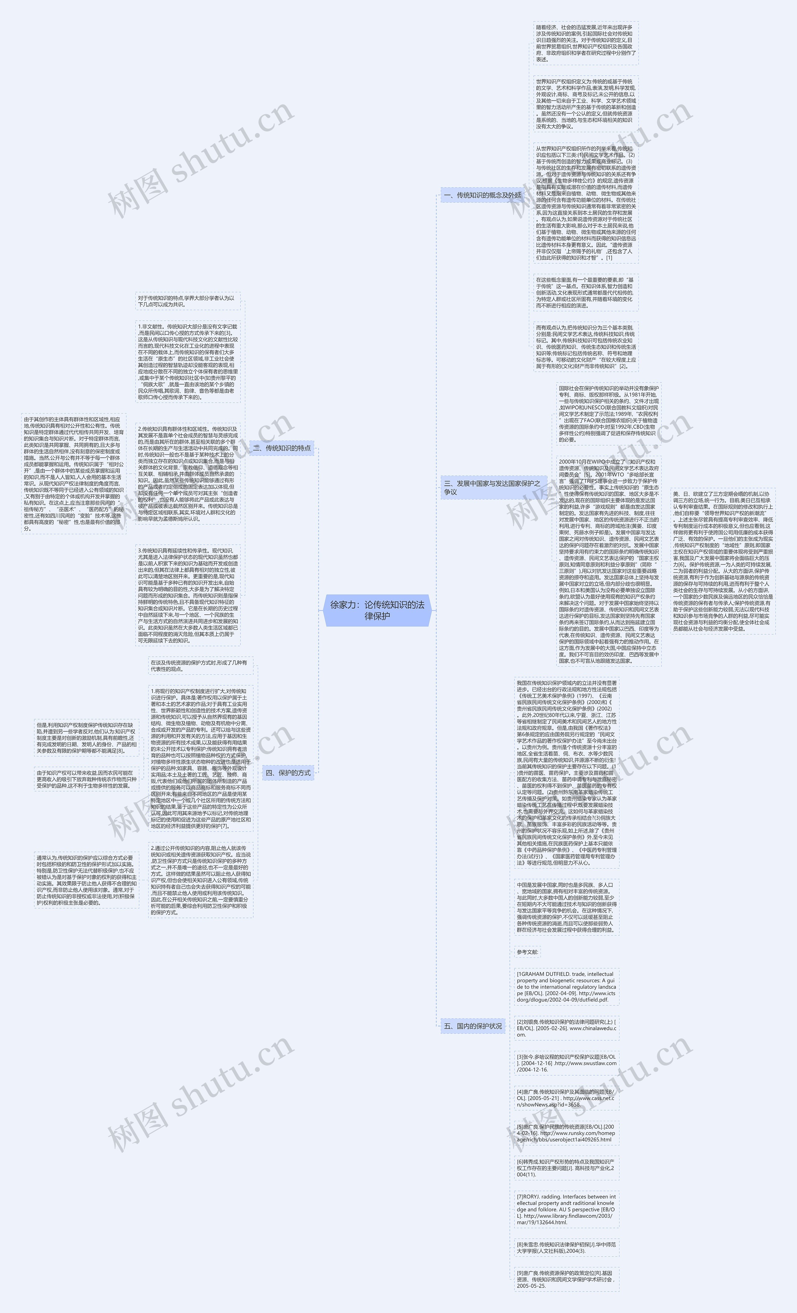 徐家力：论传统知识的法律保护思维导图