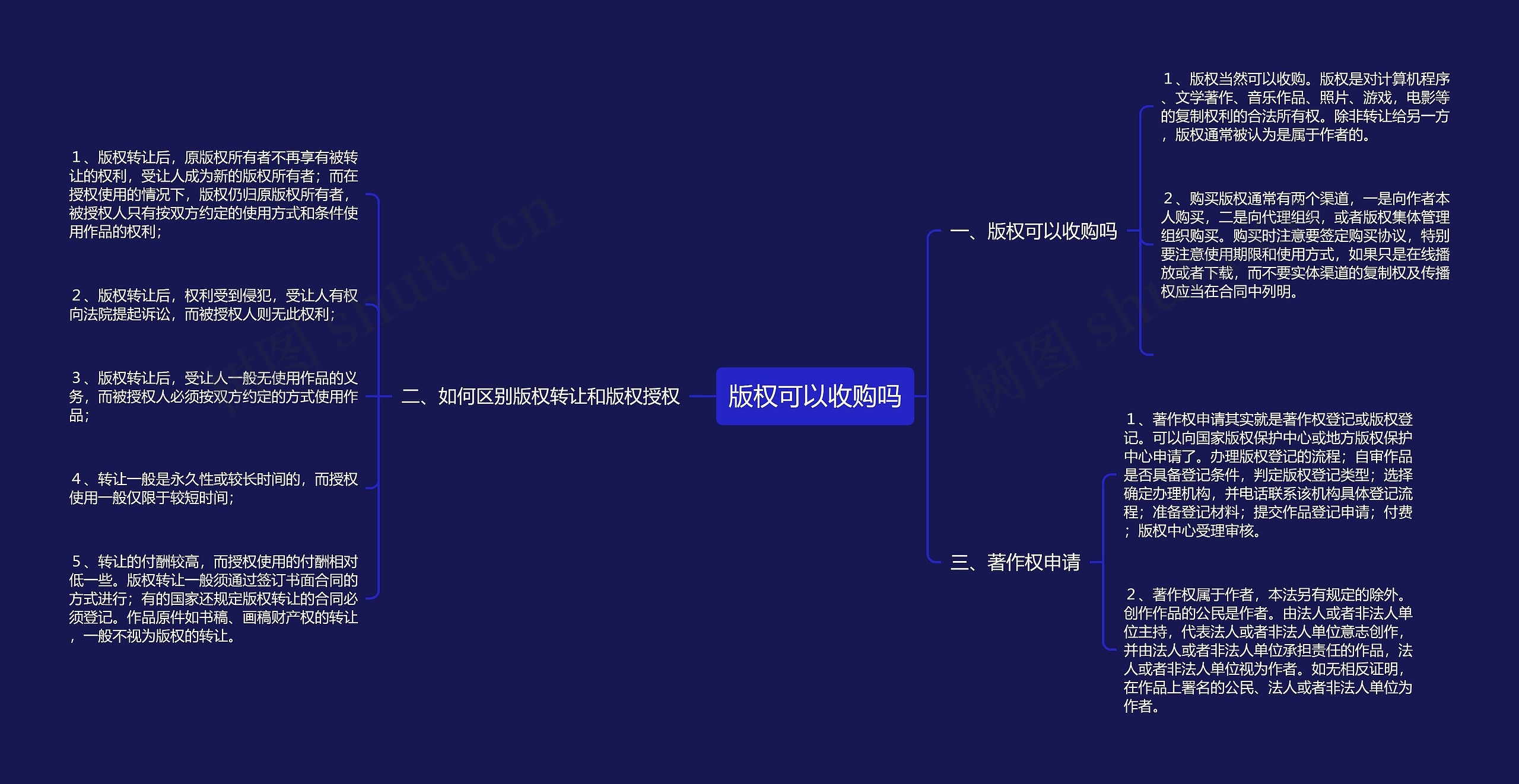 版权可以收购吗