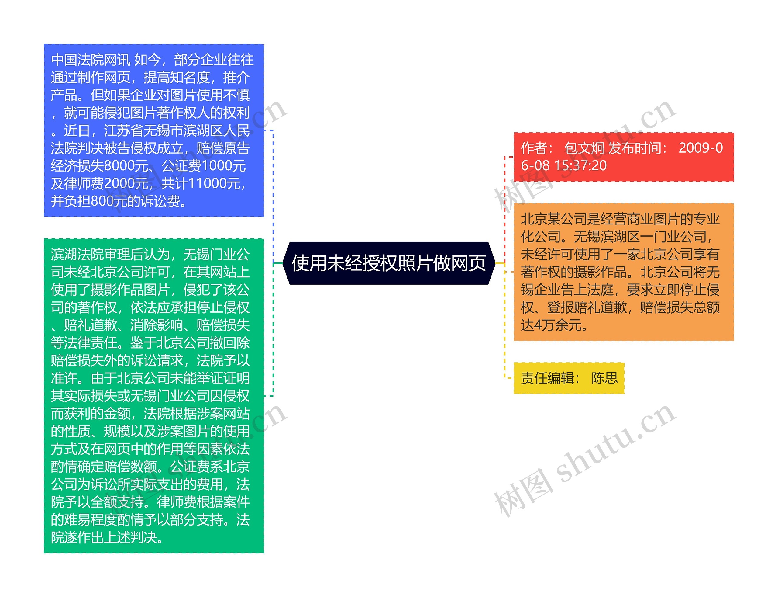 使用未经授权照片做网页思维导图