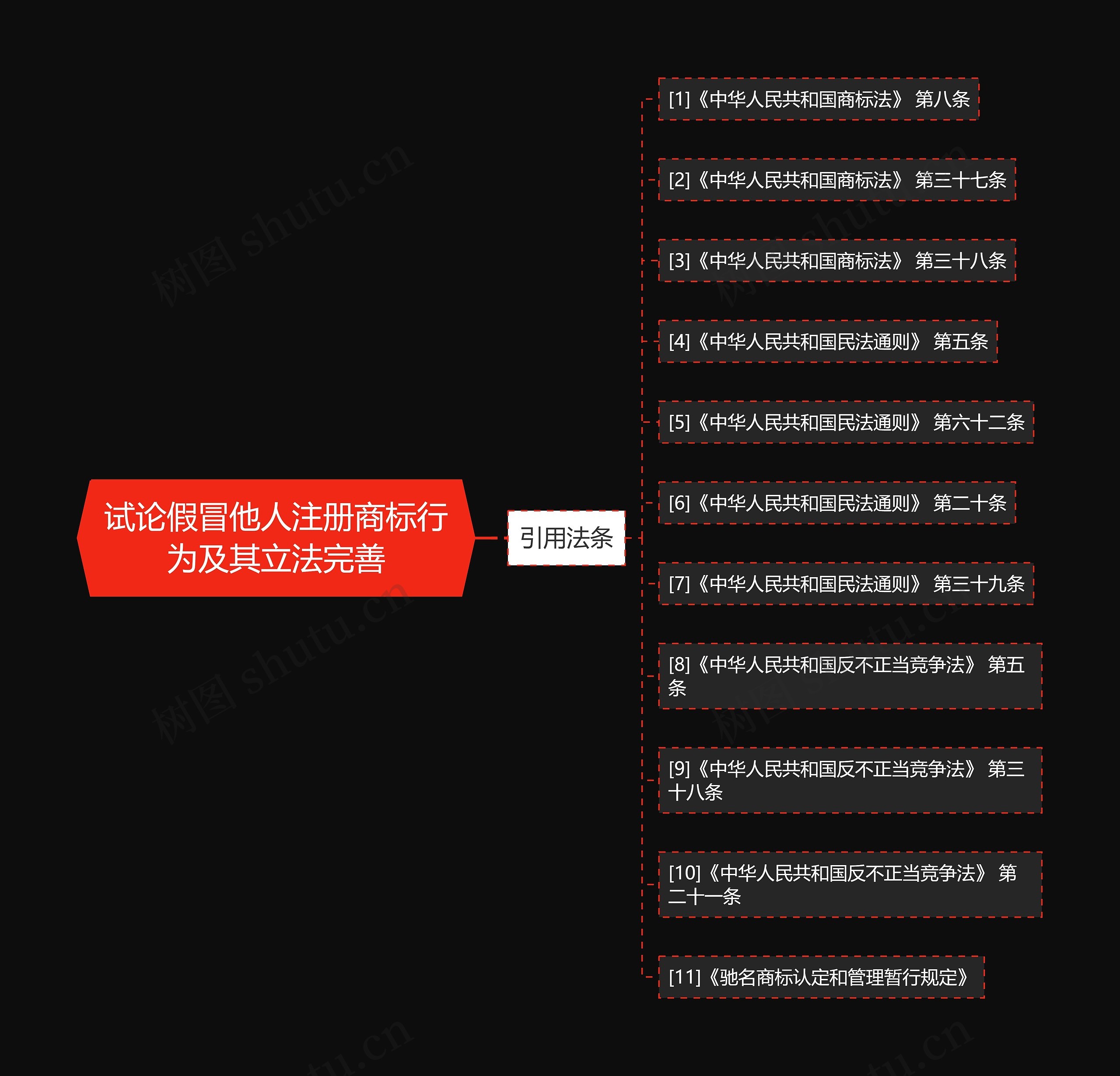 试论假冒他人注册商标行为及其立法完善 试论假冒他人注册商标行为及其立法完善