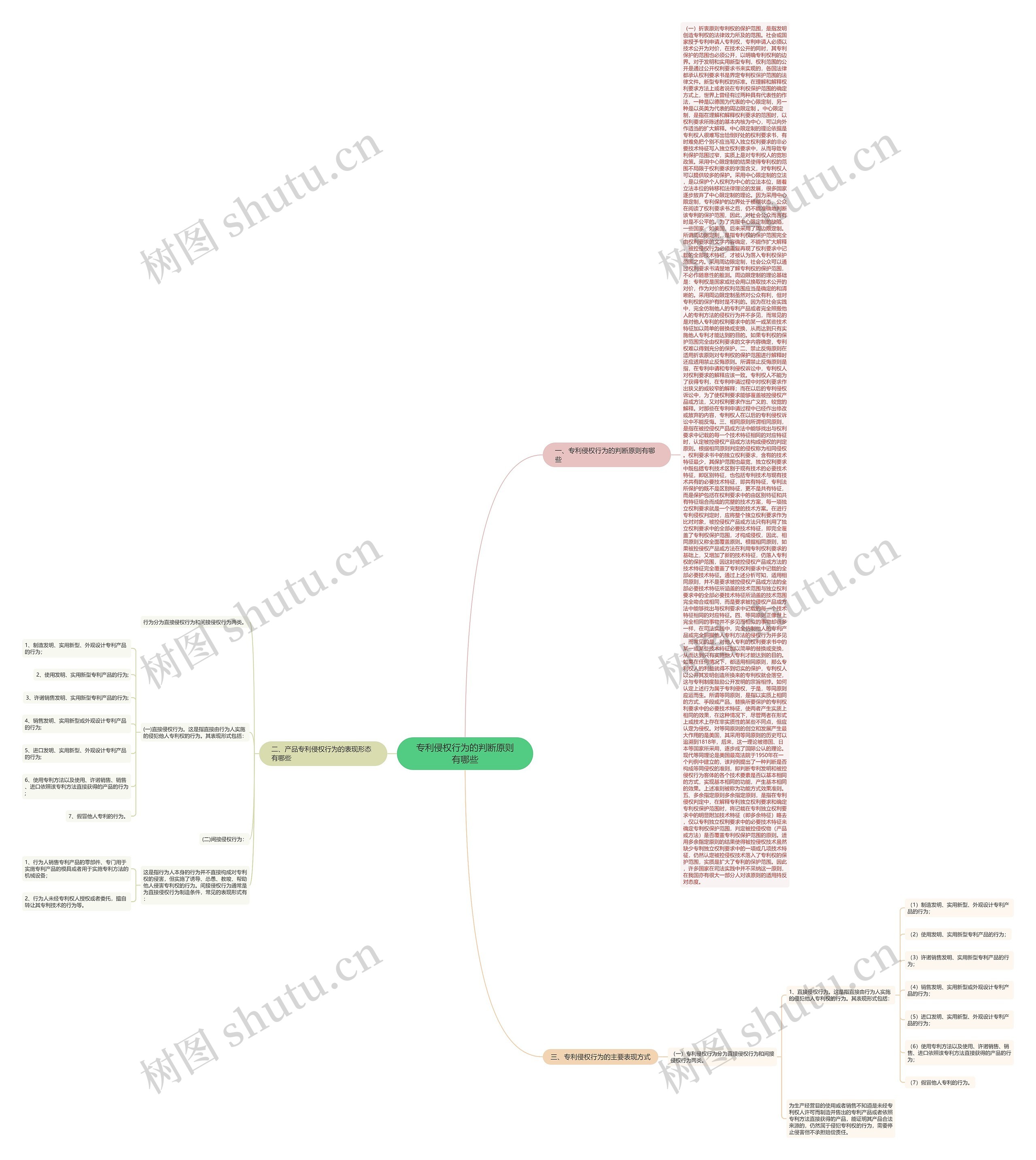 专利侵权行为的判断原则有哪些 专利侵权行为的判断原则有哪些