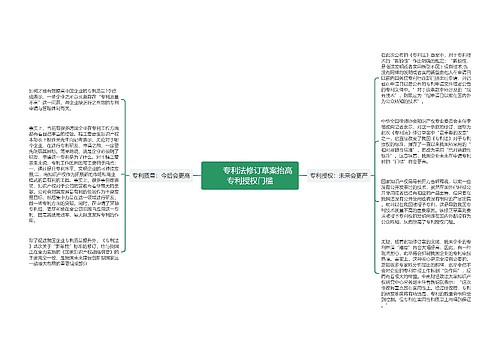 　　专利法修订草案抬高专利授权门槛