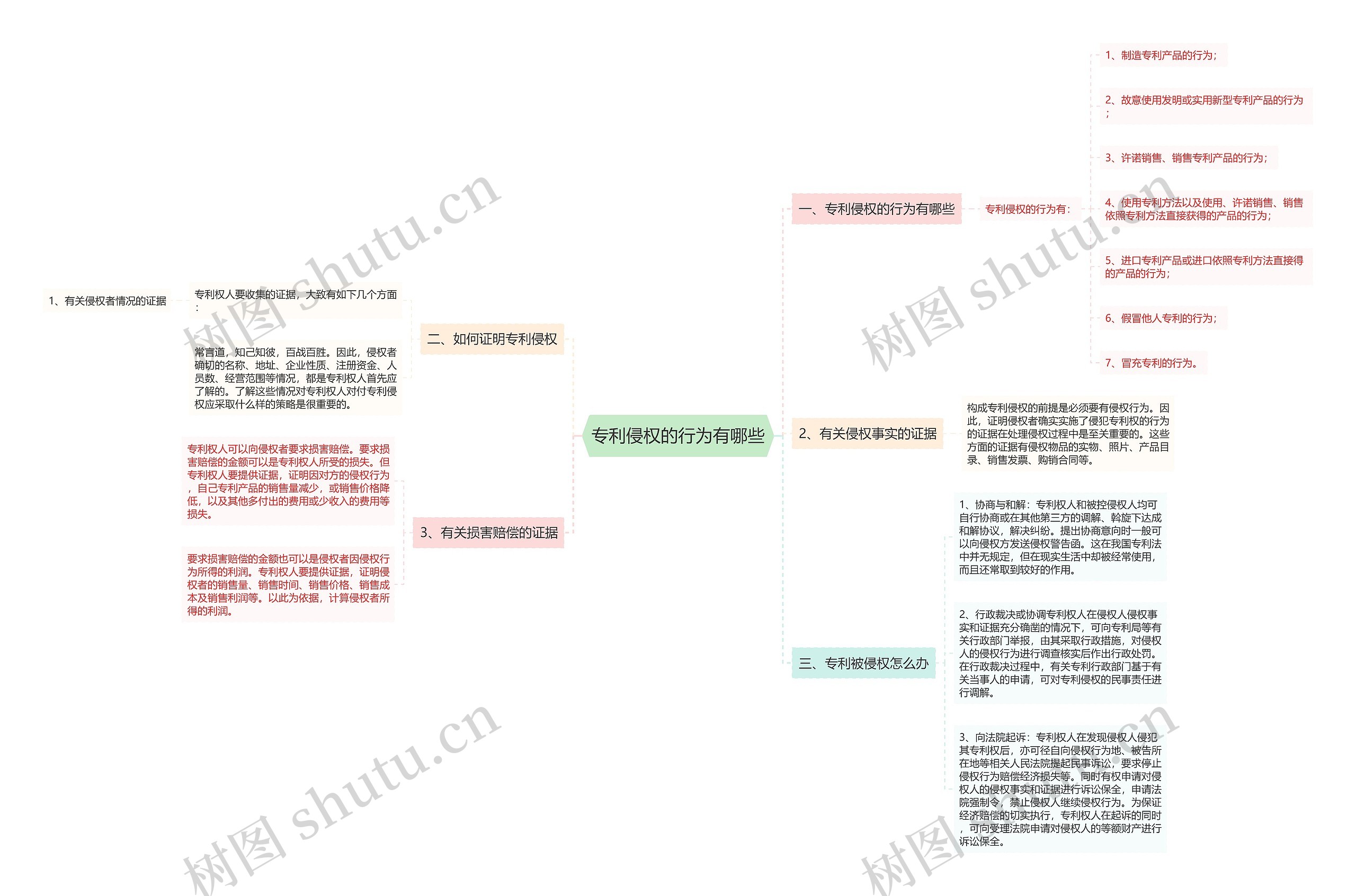 专利侵权的行为有哪些 专利侵权的行为有哪些