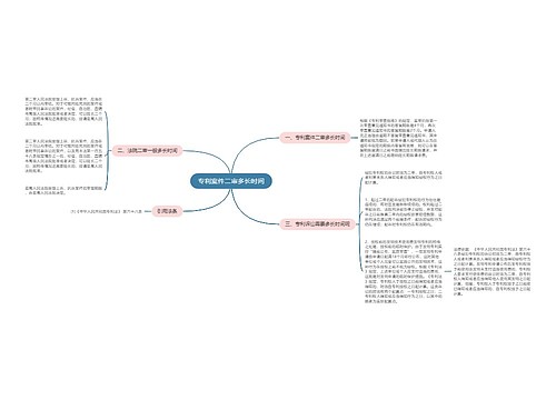 专利案件二审多长时间