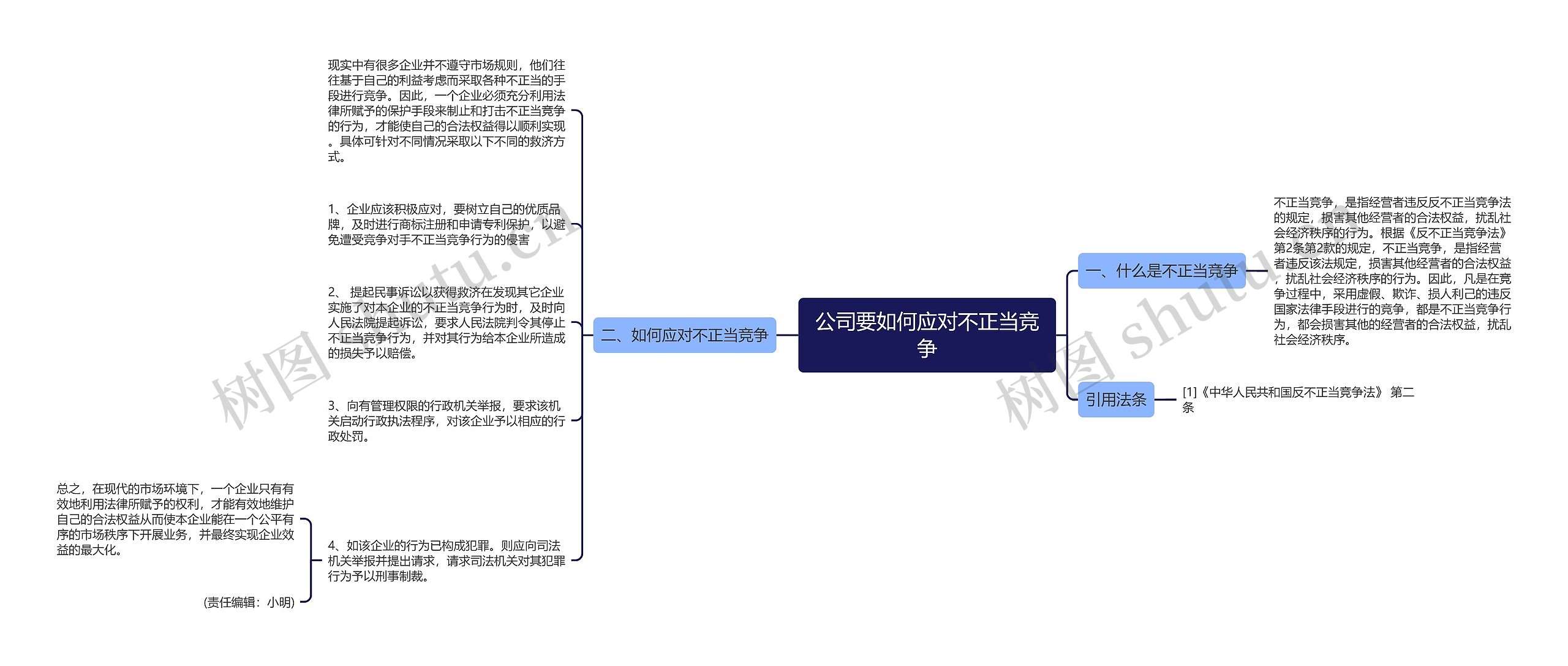 公司要如何应对不正当竞争