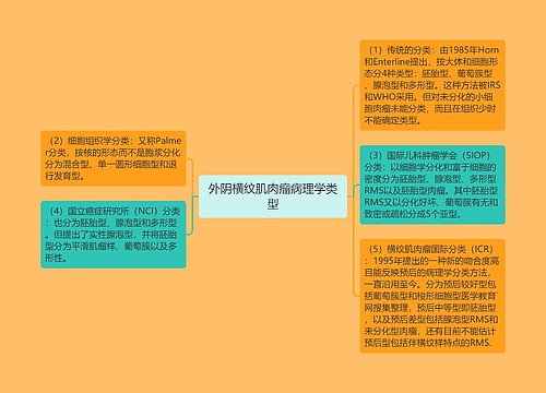 外阴横纹肌肉瘤病理学类型 外阴横纹肌肉瘤病理学类型