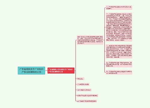 广东省高院关于广州知识产权法院履职的公告