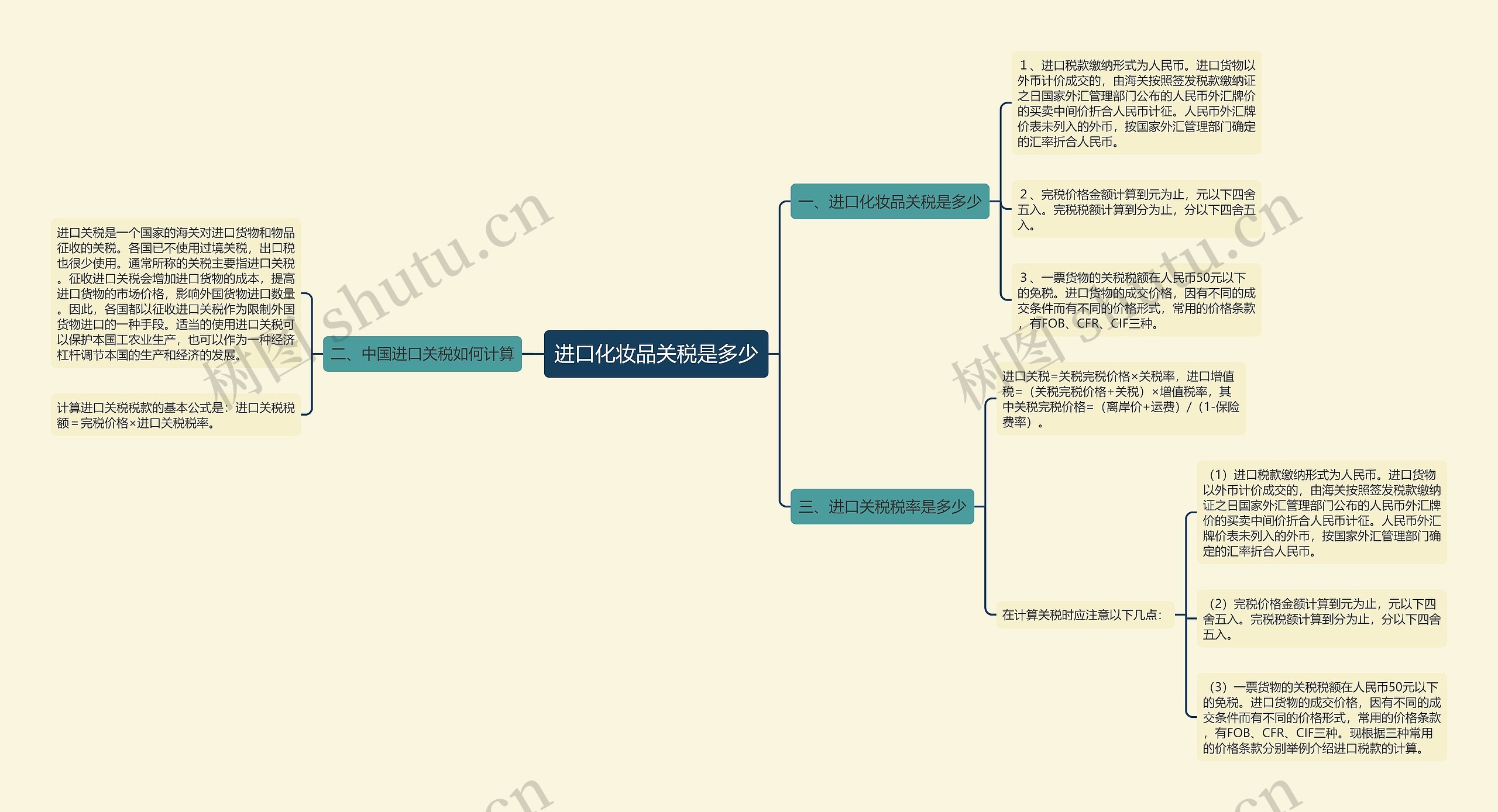 进口化妆品关税是多少思维导图