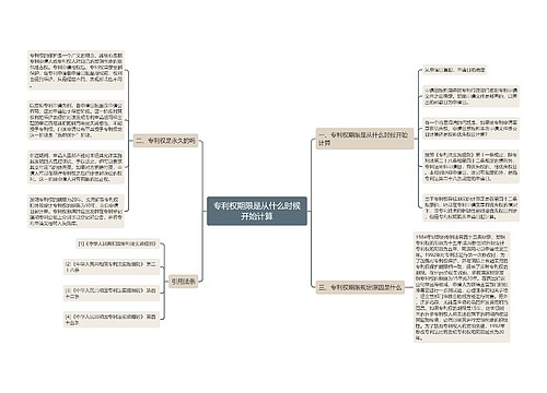 专利权期限是从什么时候开始计算