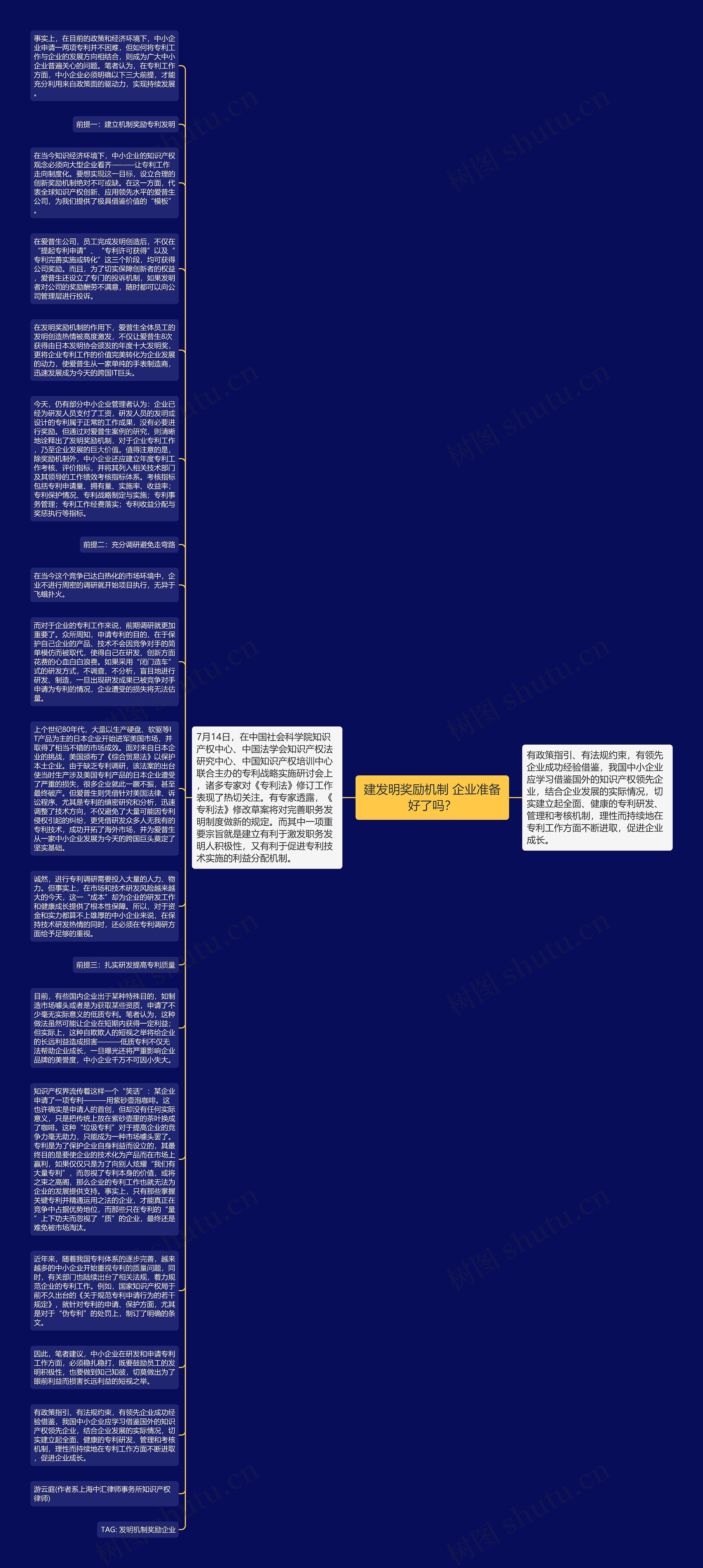 建发明奖励机制 企业准备好了吗？