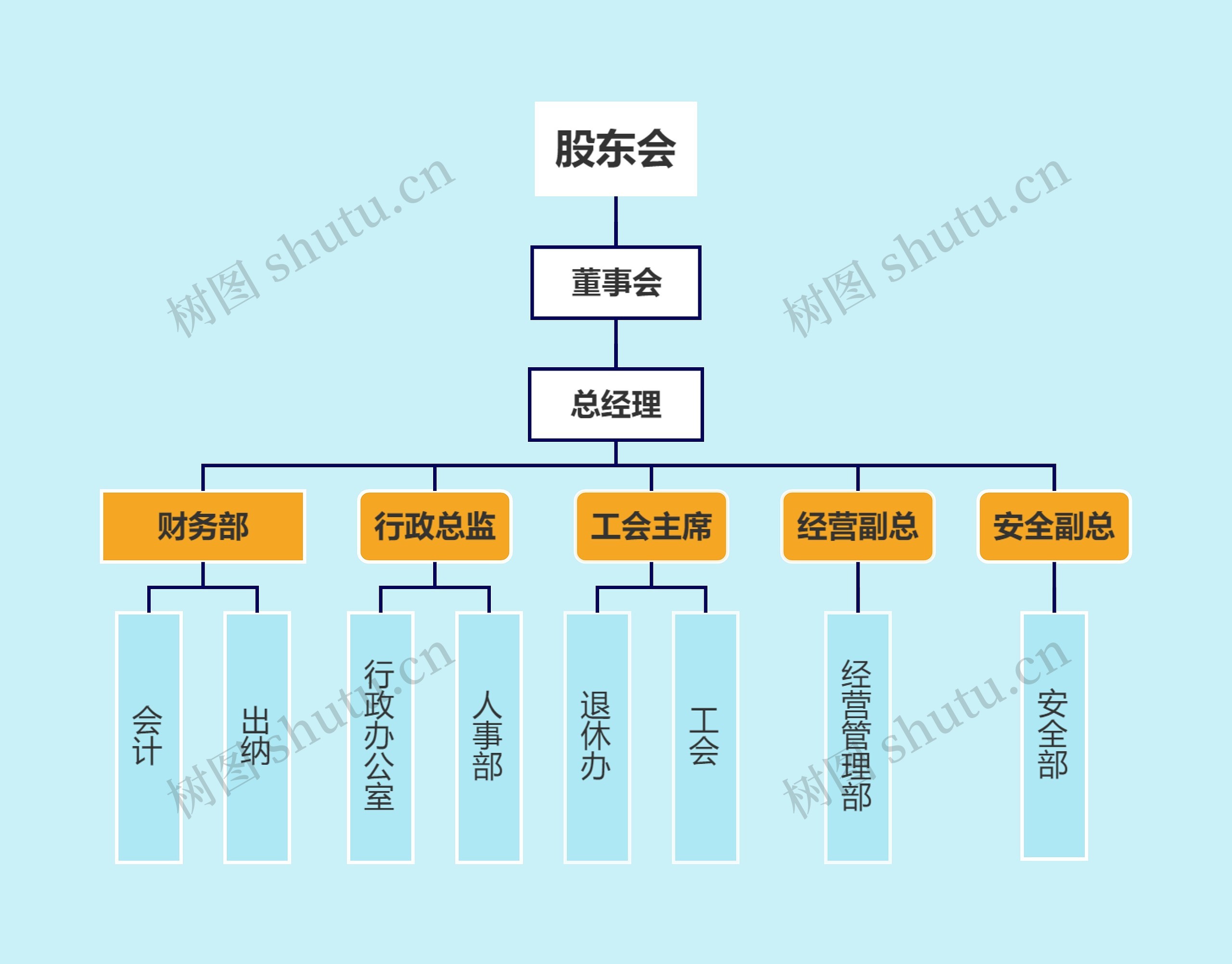 股东会
