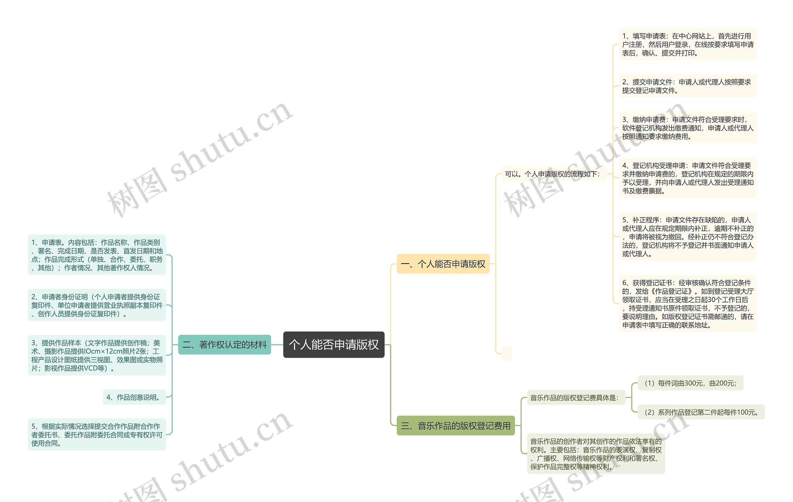 个人能否申请版权 个人能否申请版权