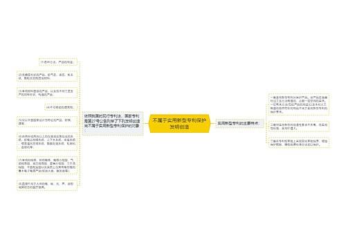 不属于实用新型专利保护发明创造