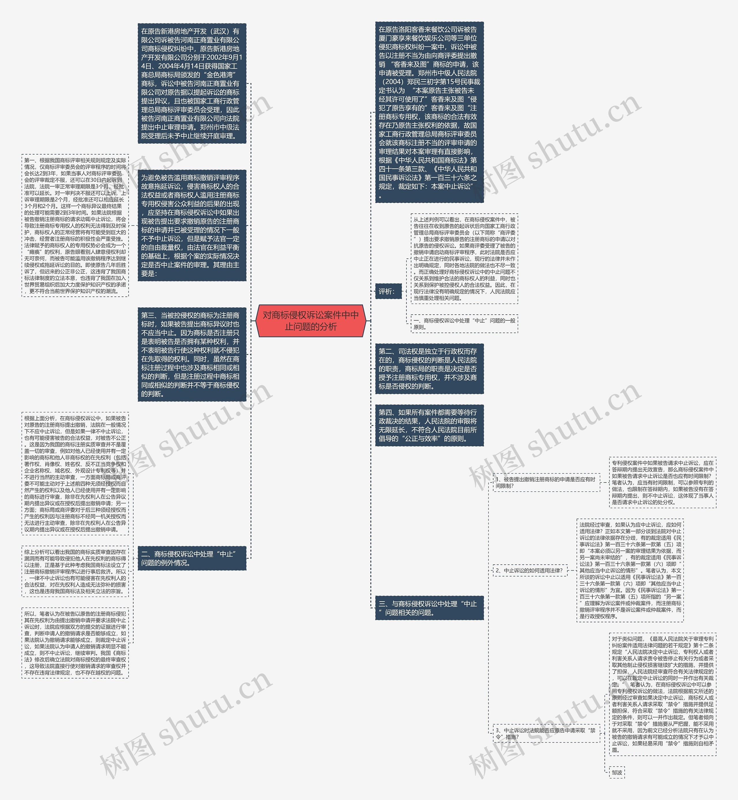 对商标侵权诉讼案件中中止问题的分析思维导图