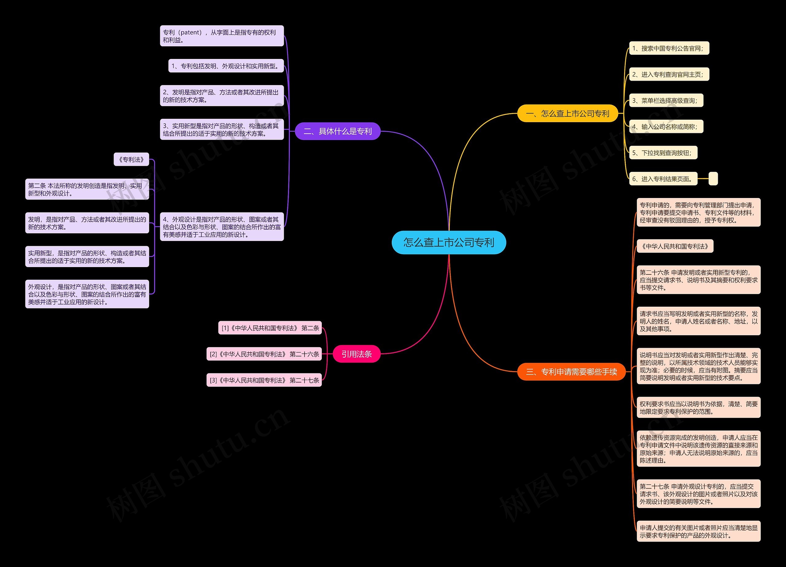 怎么查上市公司专利 怎么查上市公司专利
