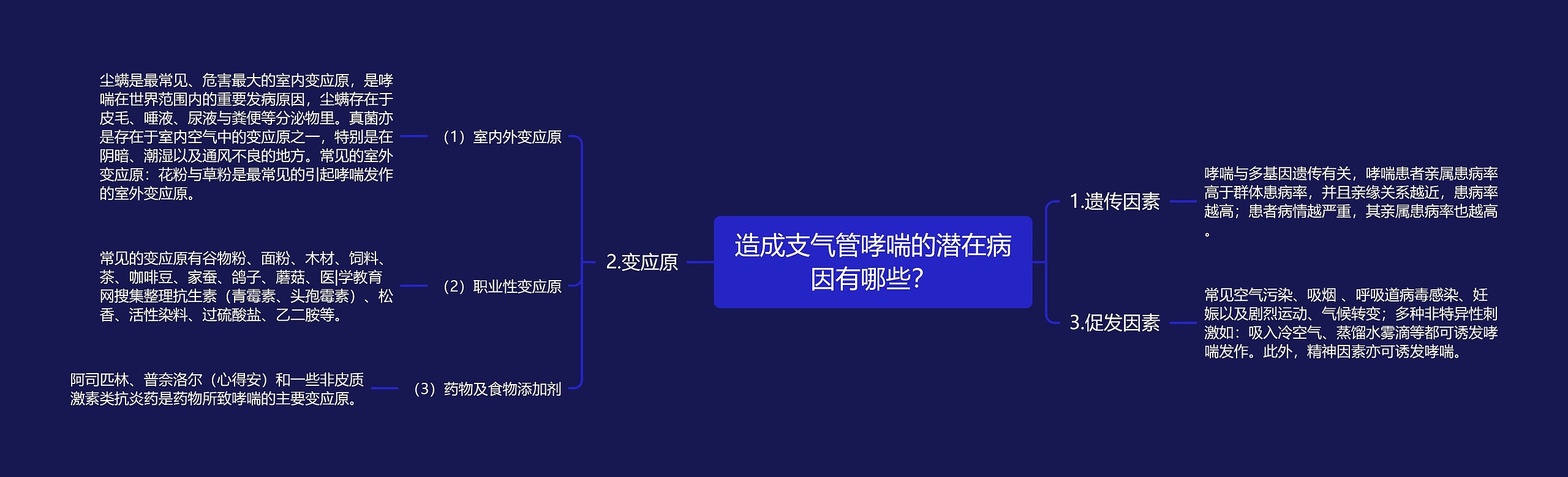 造成支气管哮喘的潜在病因有哪些？