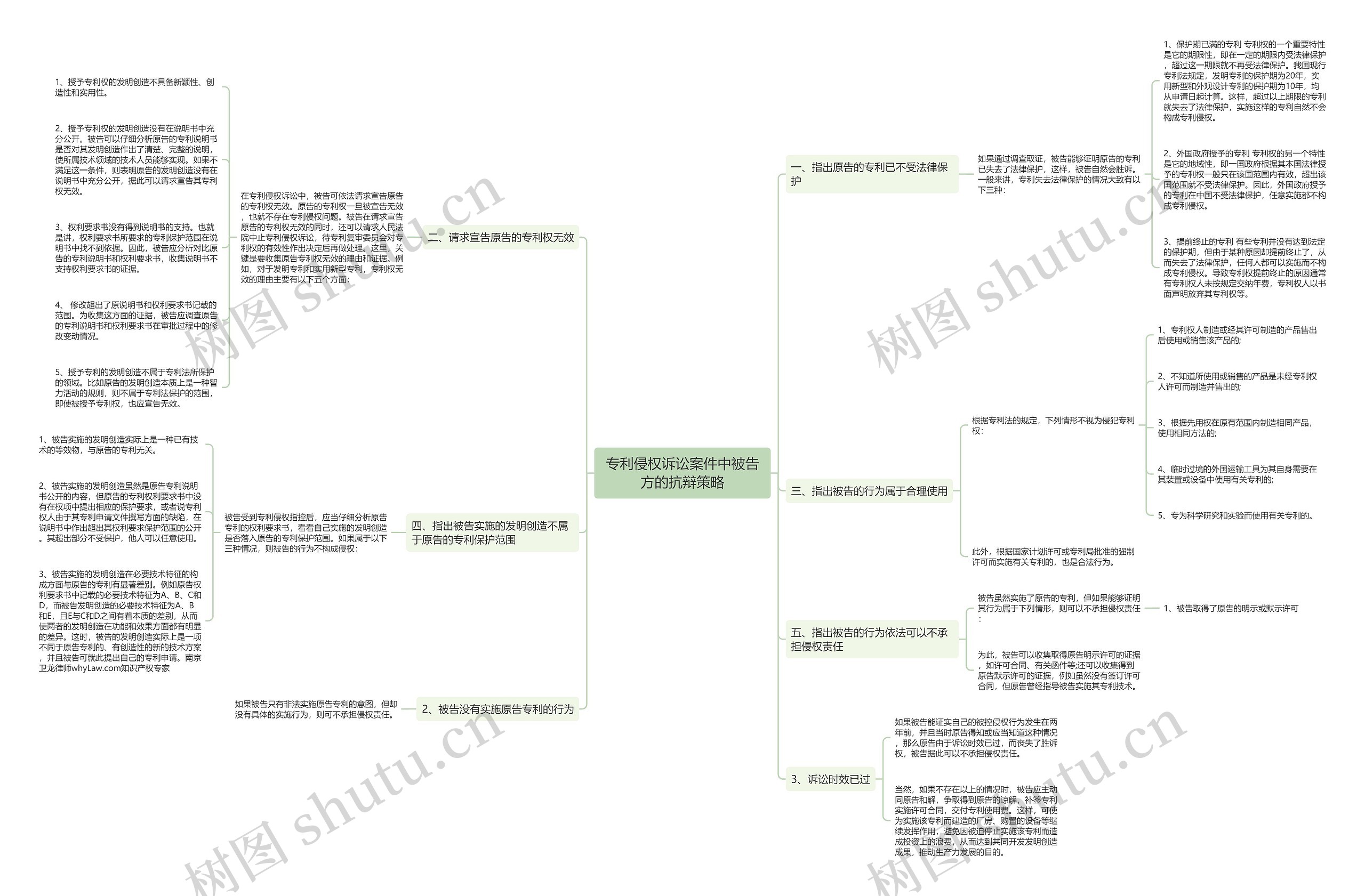 专利侵权诉讼案件中被告方的抗辩策略思维导图