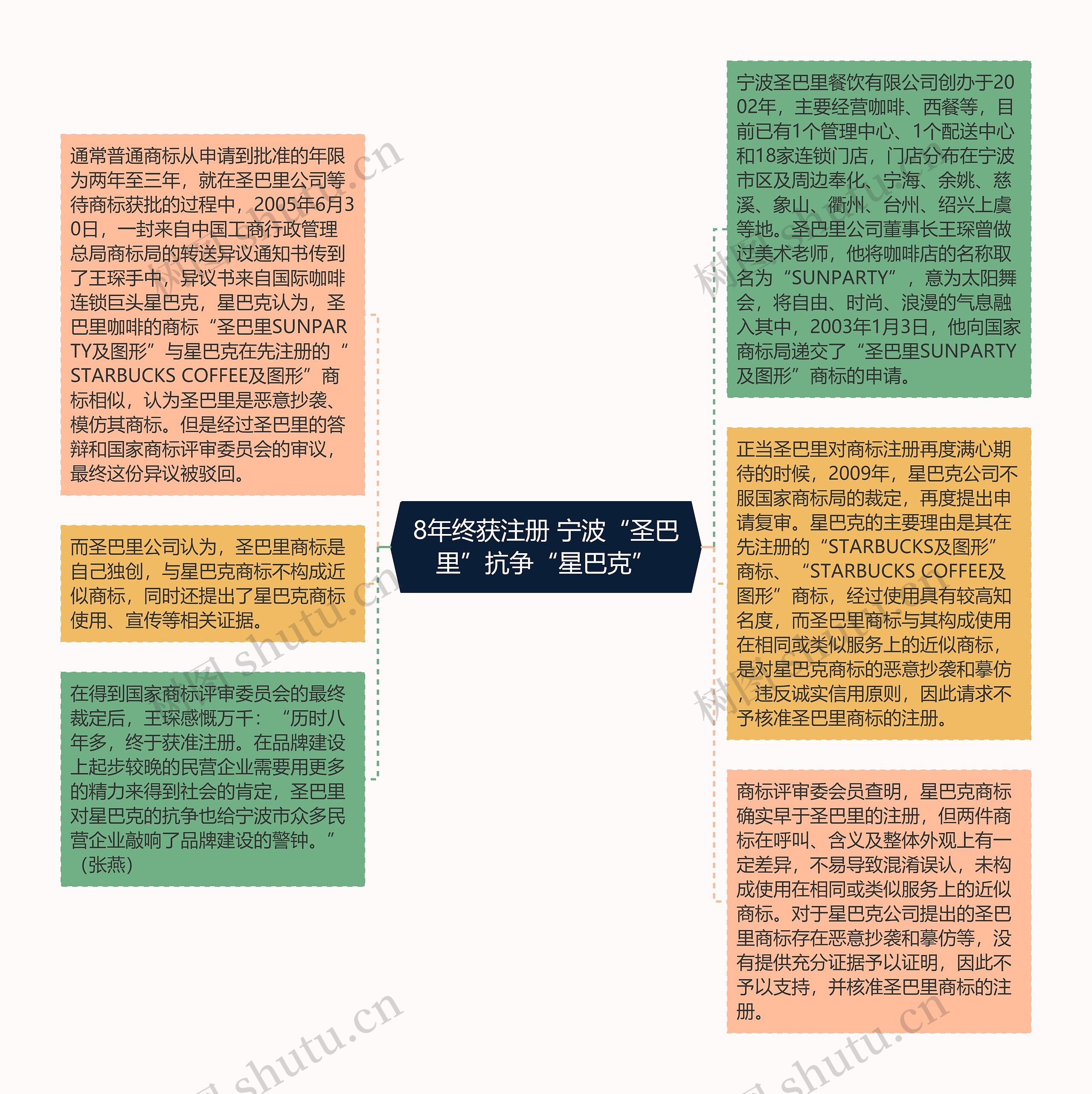 8年终获注册 宁波“圣巴里”抗争“星巴克”