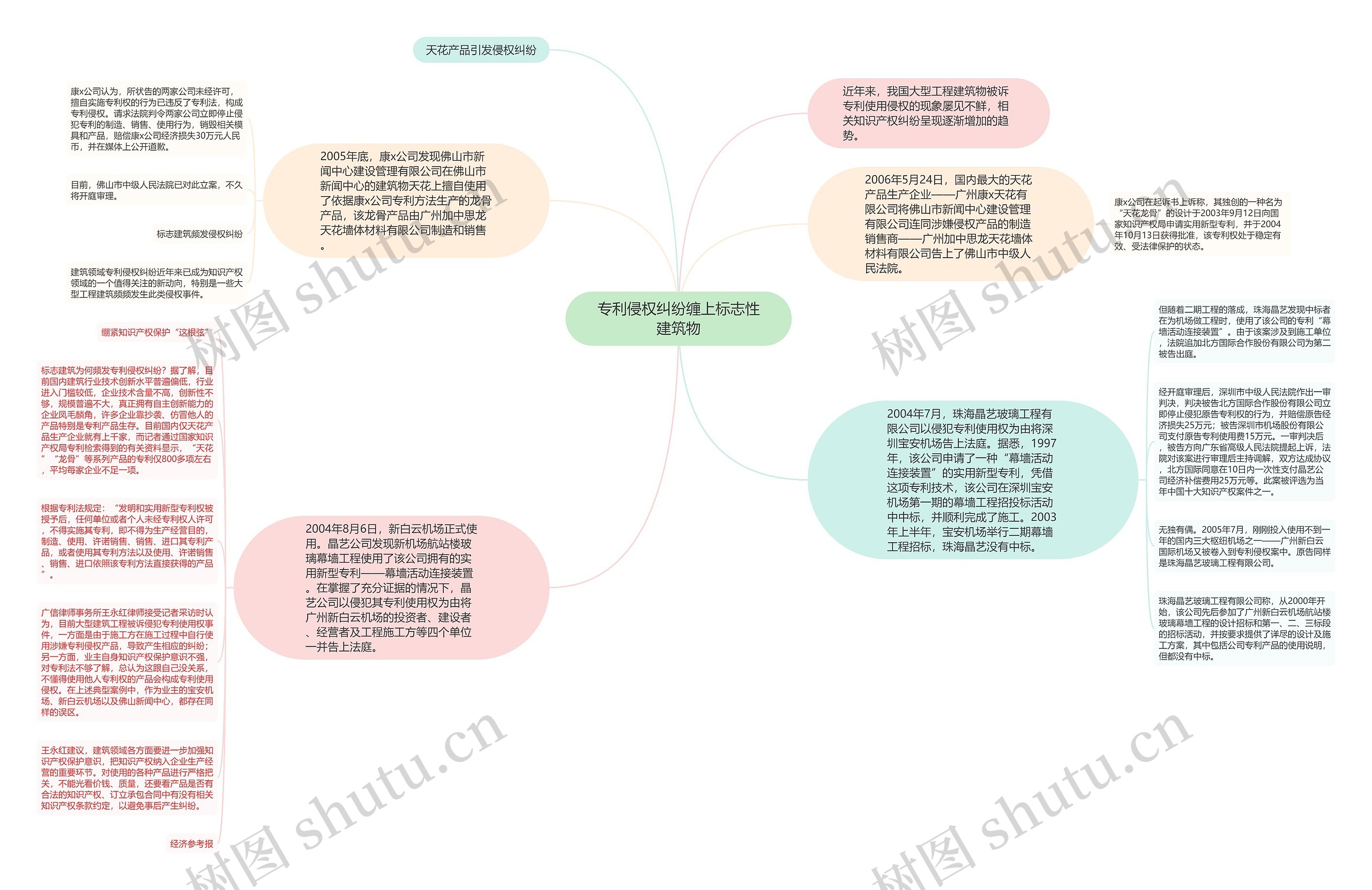 专利侵权纠纷缠上标志性建筑物