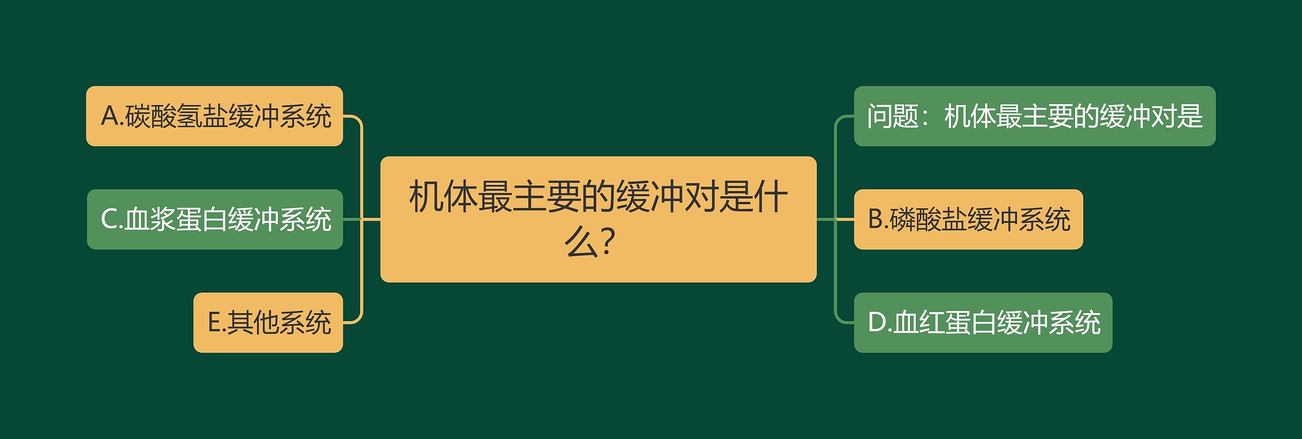 机体最主要的缓冲对是什么？思维导图