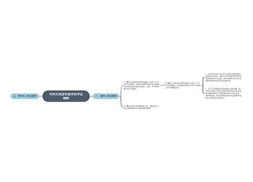 专利无效宣告请求的举证期限