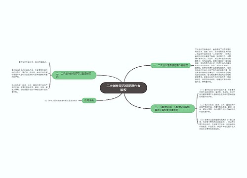 二次创作是否侵犯原作者版权