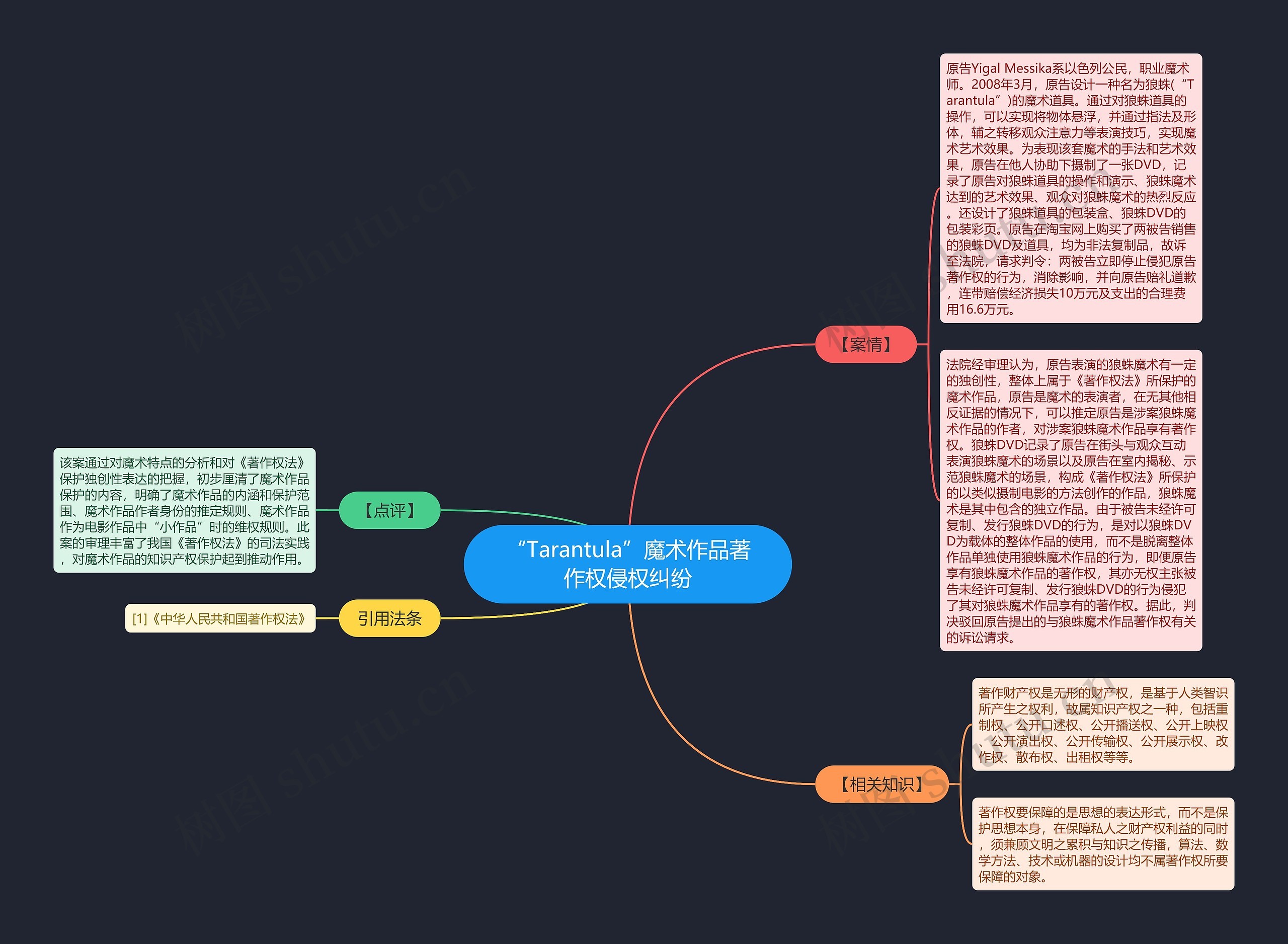 “Tarantula”魔术作品著作权侵权纠纷 “Tarantula”魔术作品著作权侵权纠纷