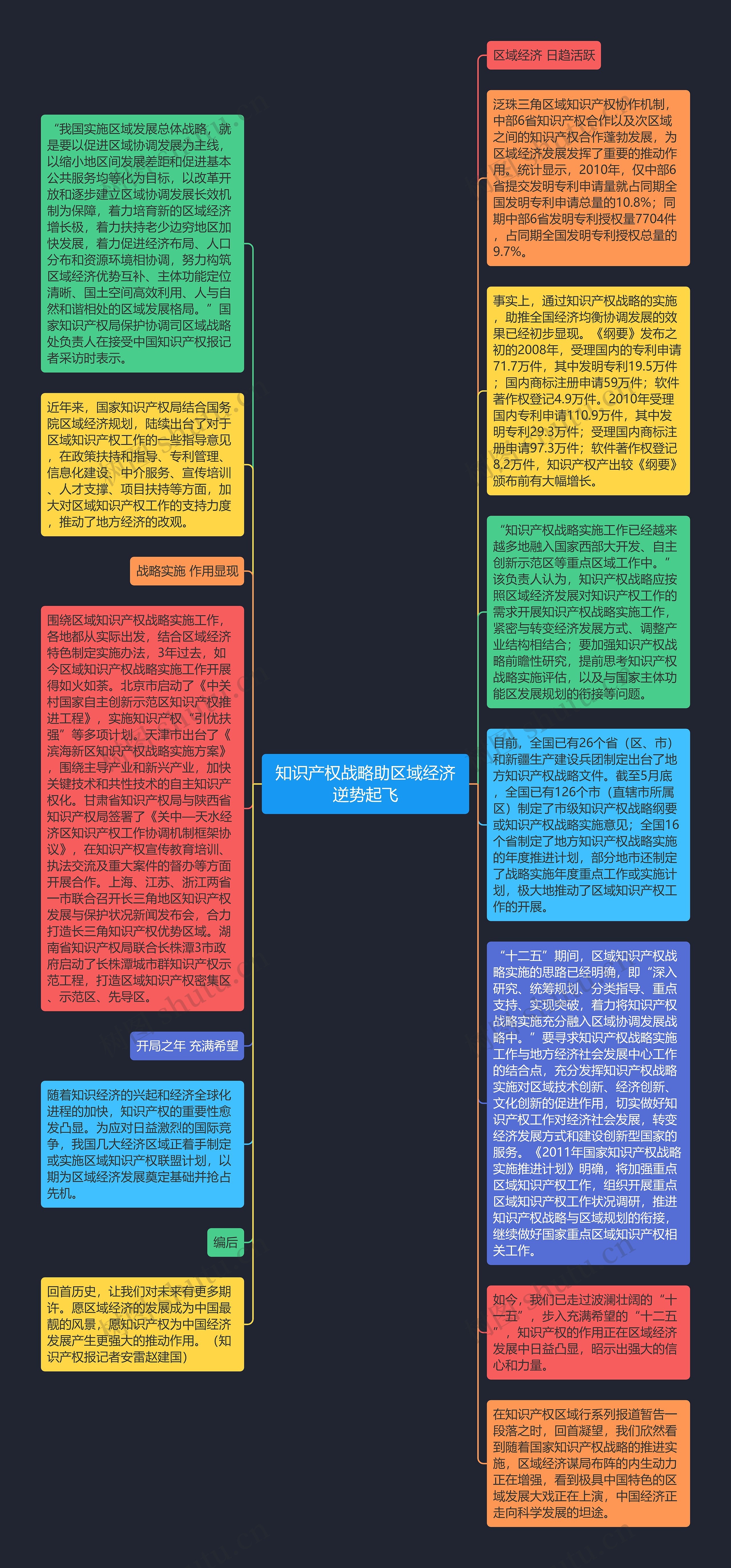 知识产权战略助区域经济逆势起飞