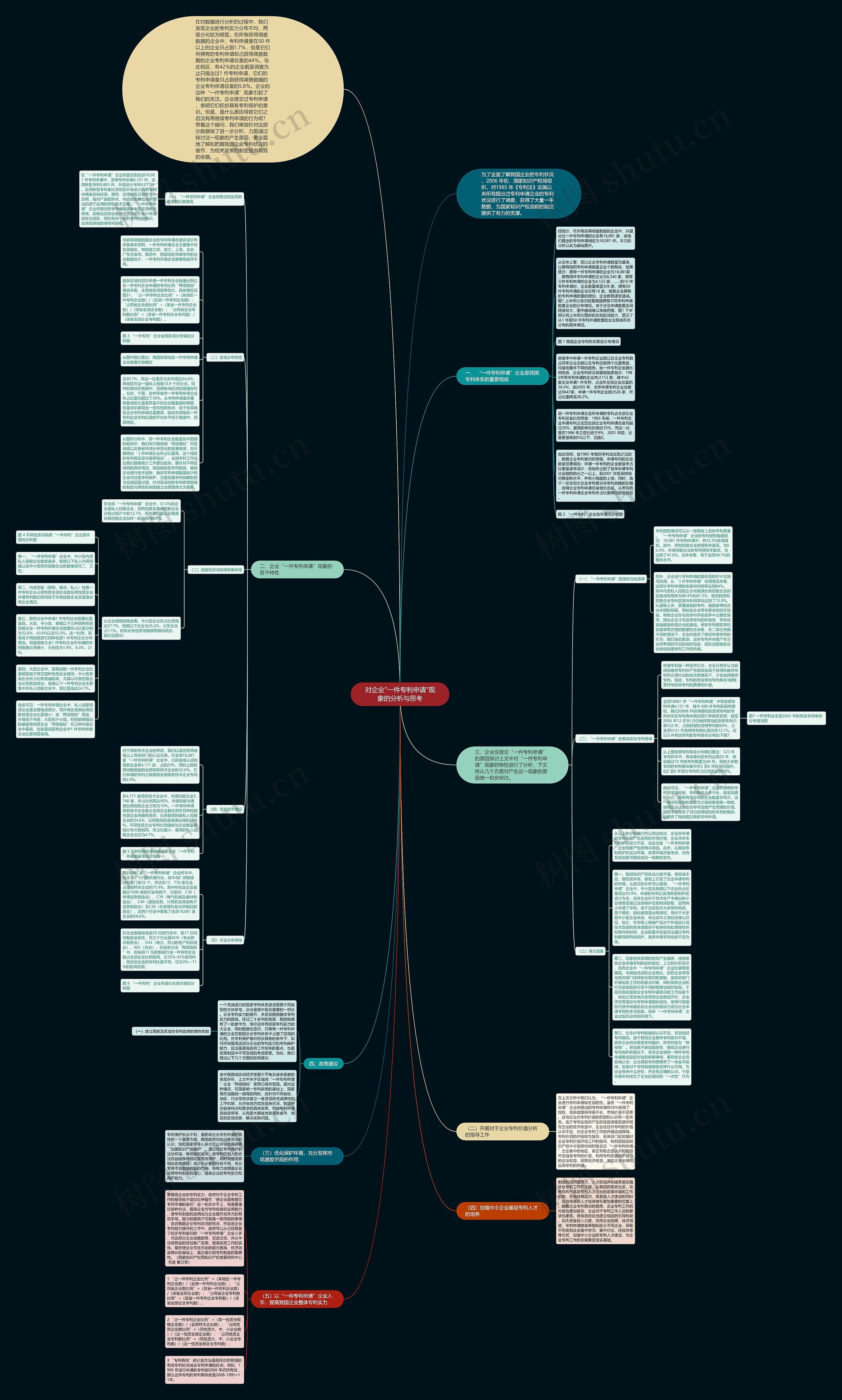 对企业"一件专利申请"现象的分析与思考思维导图
