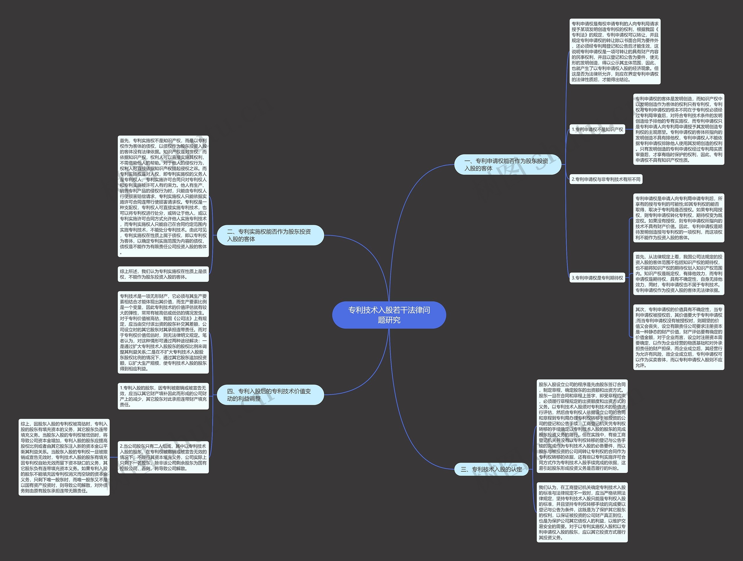专利技术入股若干法律问题研究思维导图