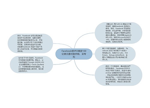 Facebook若IPO增资100亿美元最可能并购、买专利