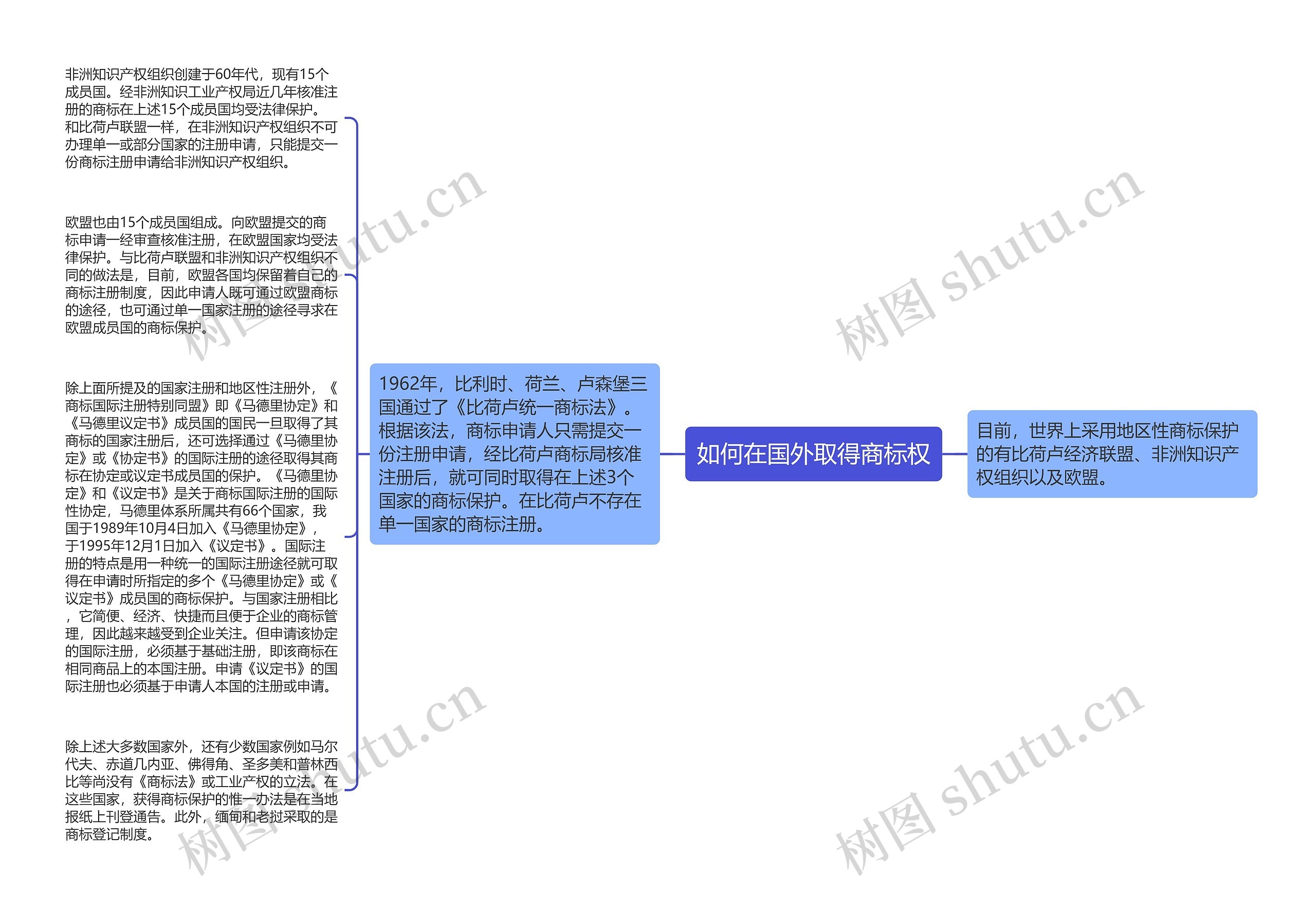 如何在国外取得商标权